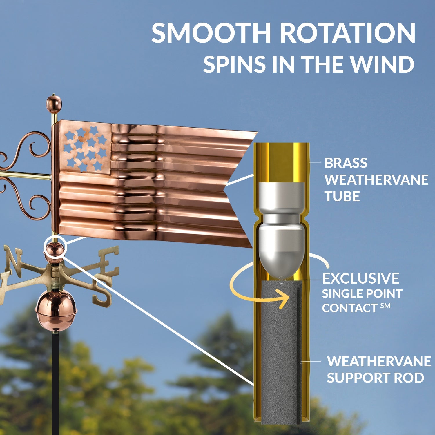 American Flag Weathervane - Good Directions
