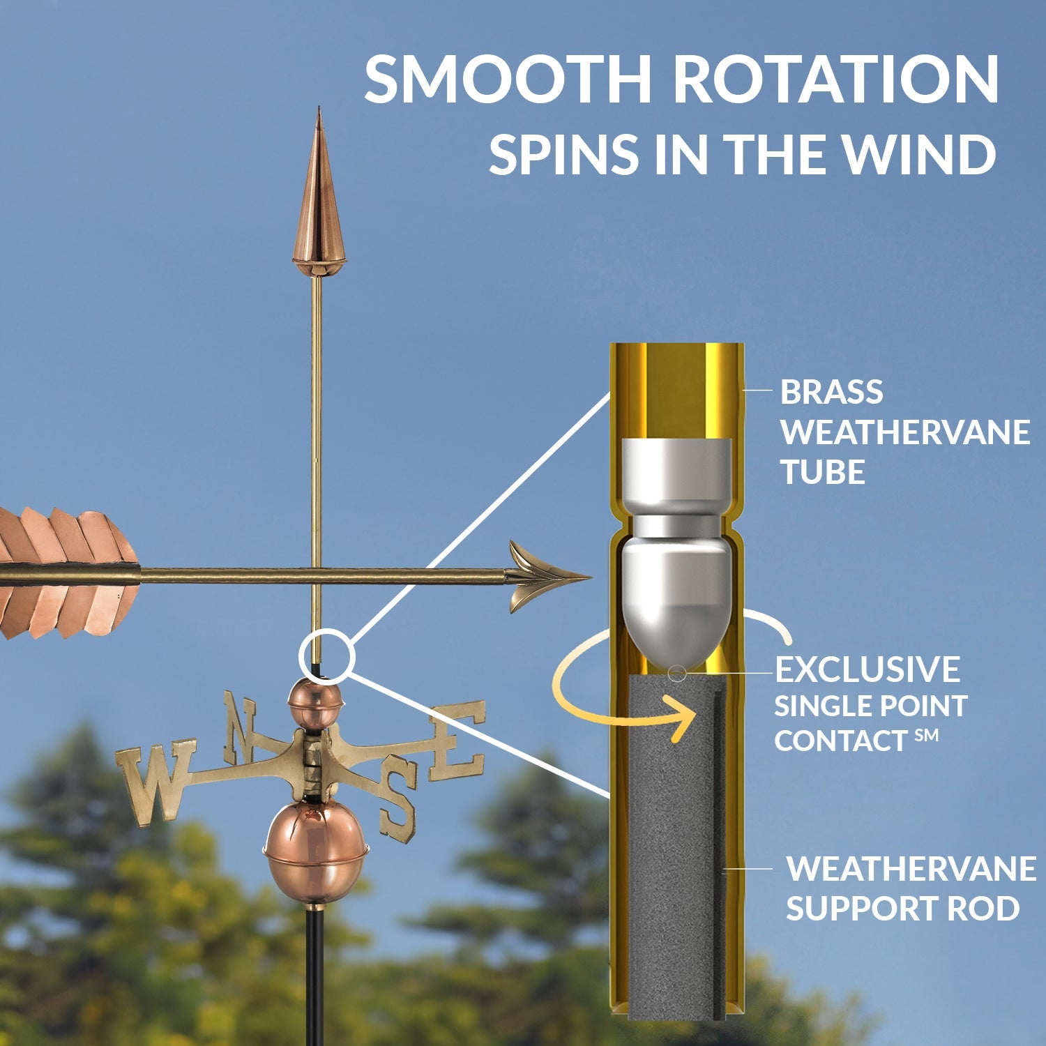 Arrow Weathervane - Good Directions