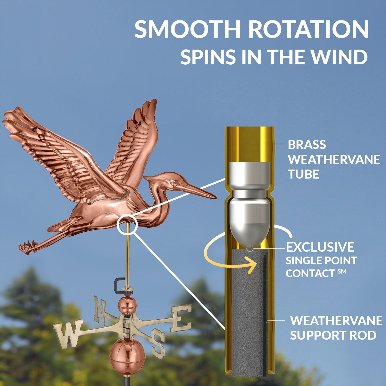 Blue Heron Weathervane - Good Directions