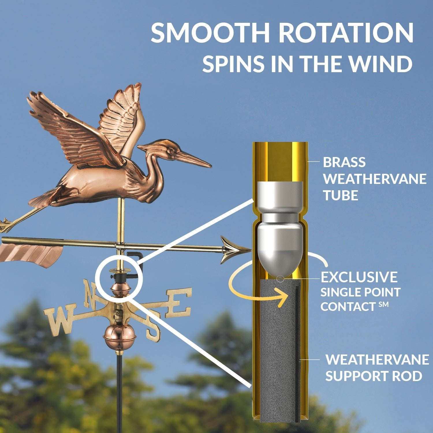 Blue Heron with Arrow Cottage Weathervane - Good Directions
