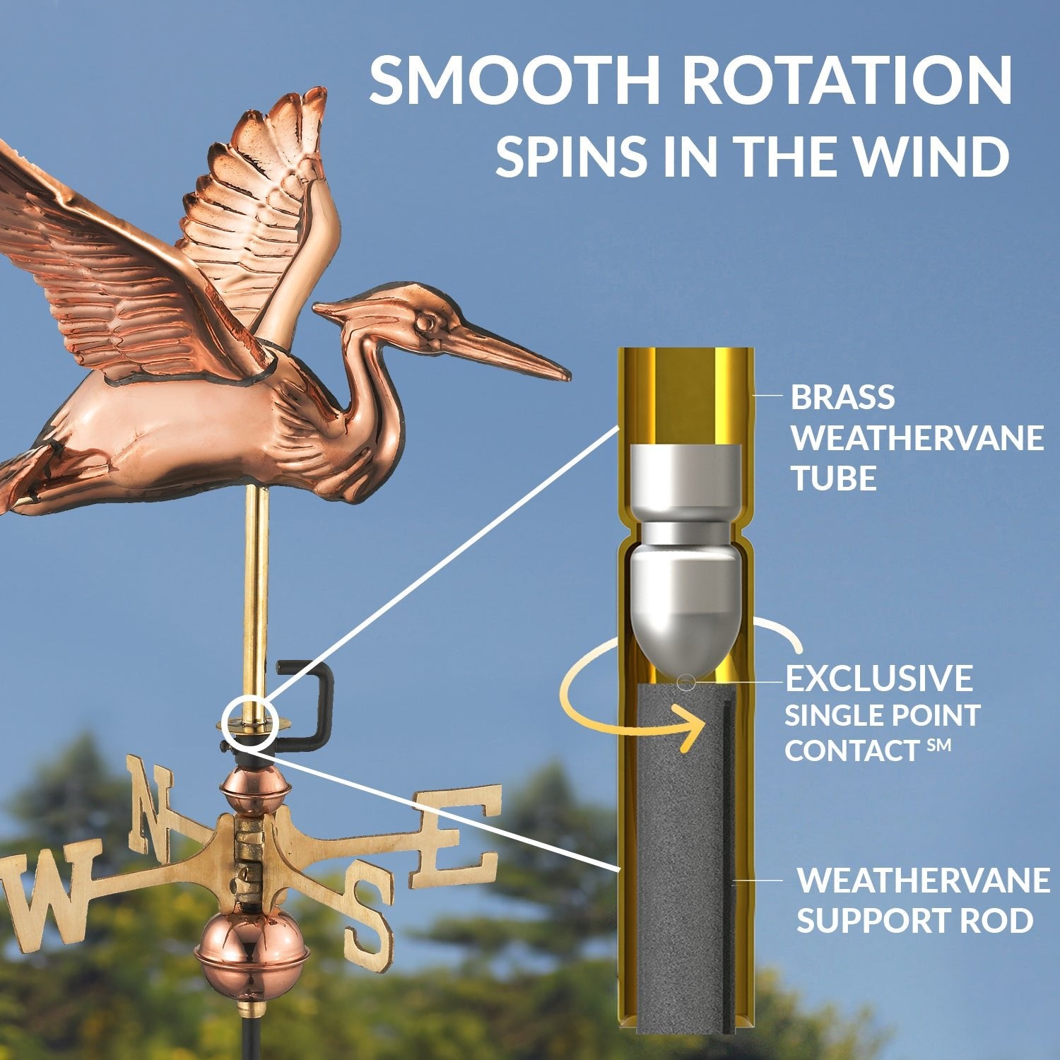 Copper Blue Heron Cottage Weathervane - Good Directions