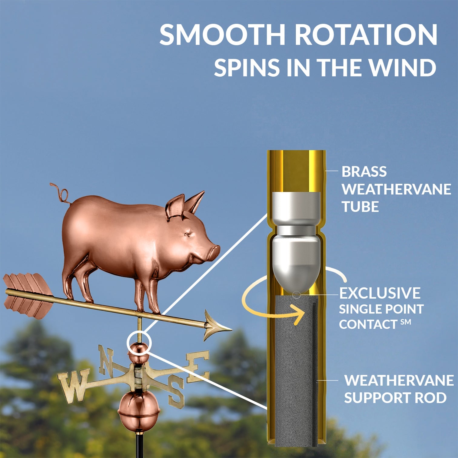 Country Pig Weathervane - Good Directions