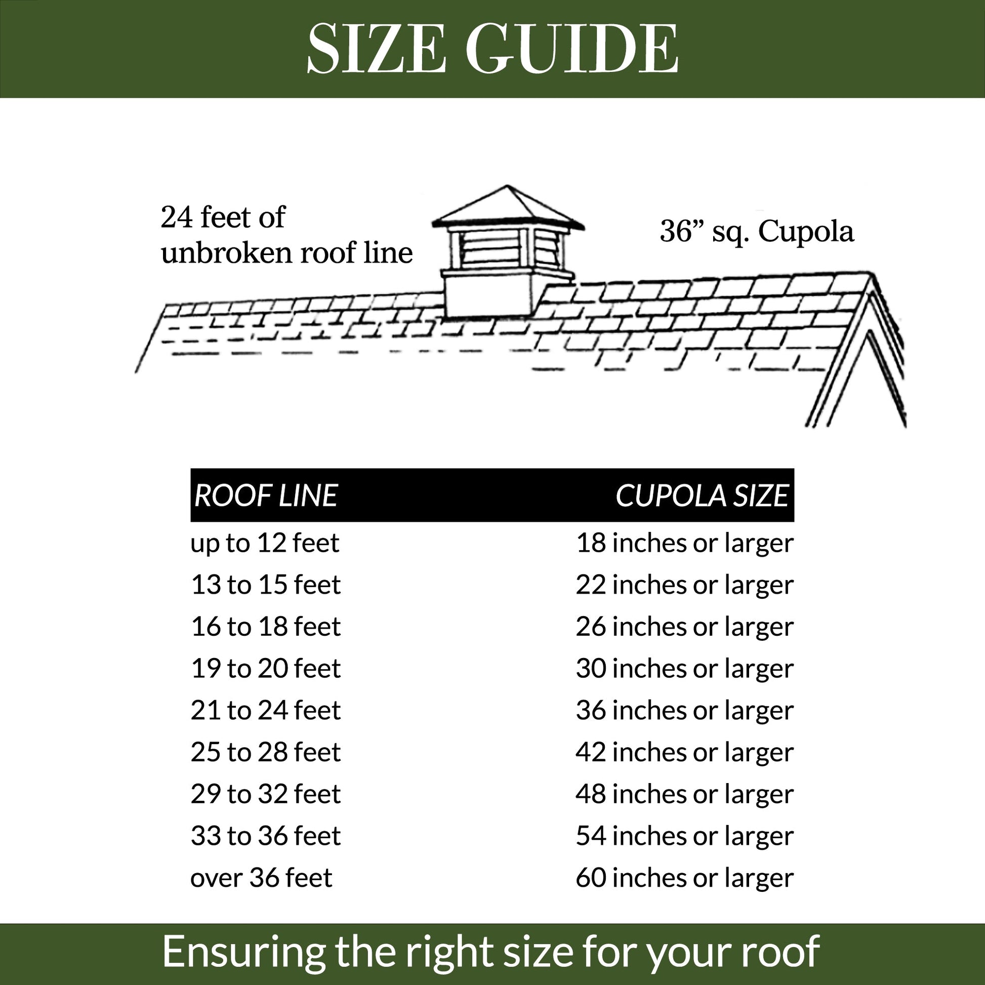 Coventry Vinyl Cupola - Good Directions