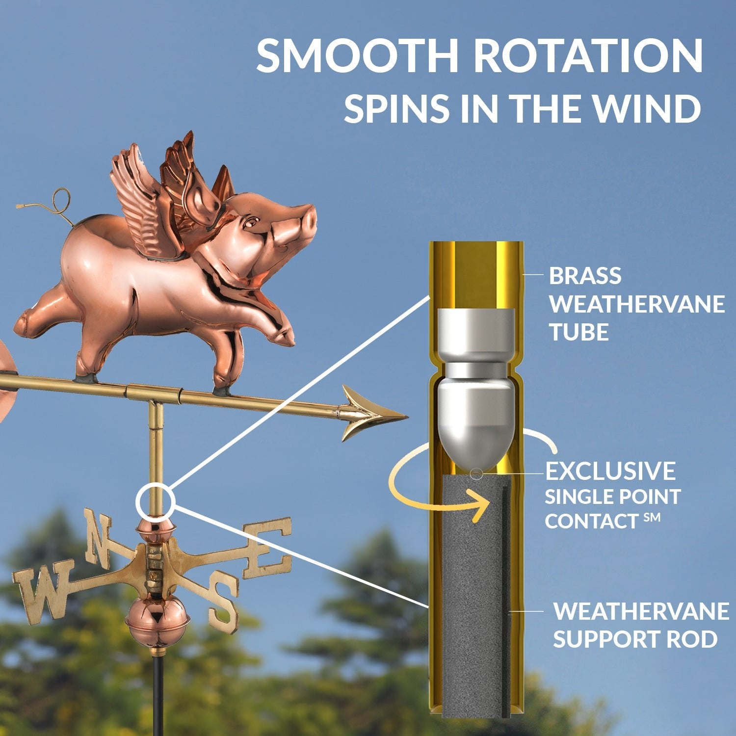 Flying Pig Cottage Weathervane - Good Directions