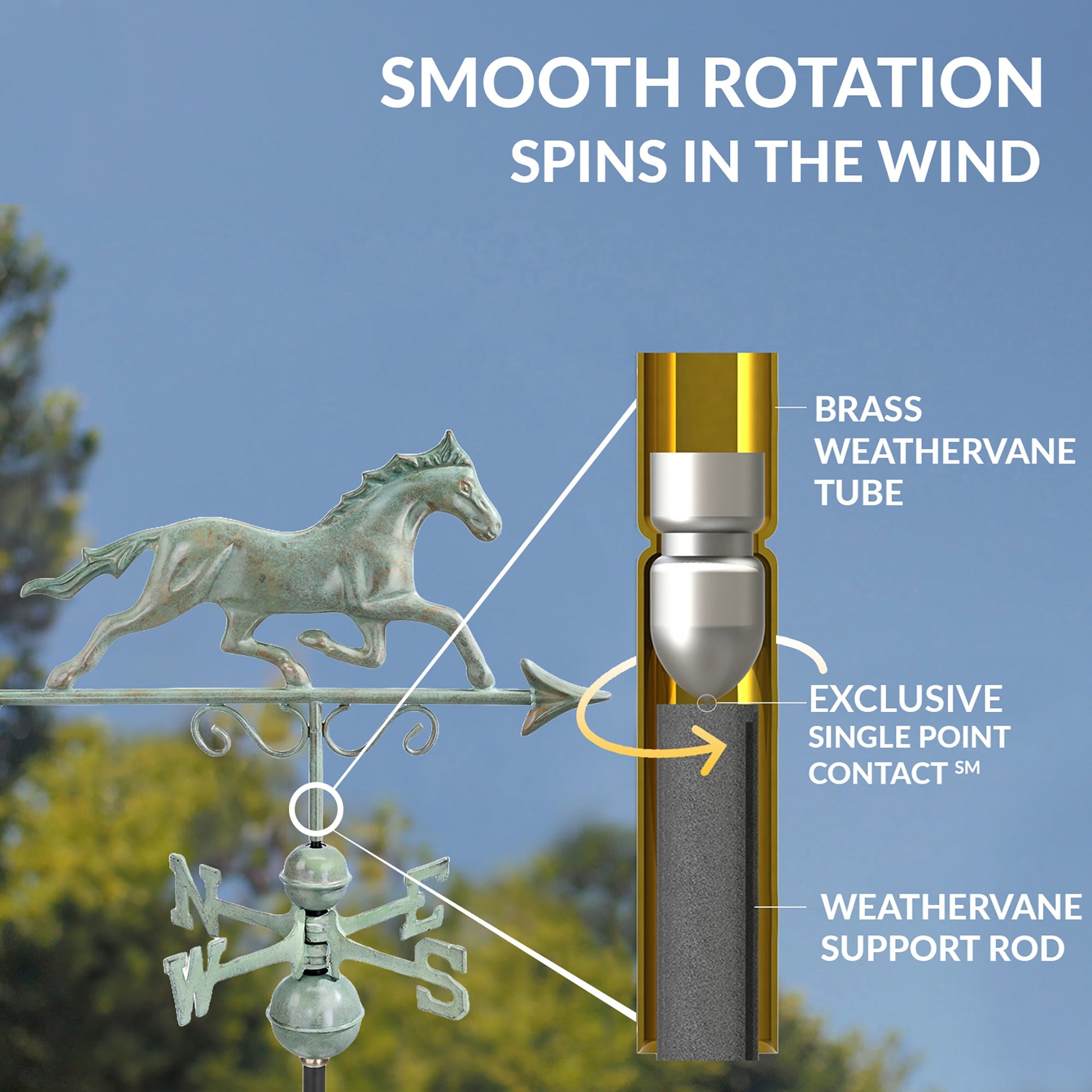 Galloping Horse Weathervane - Good Directions