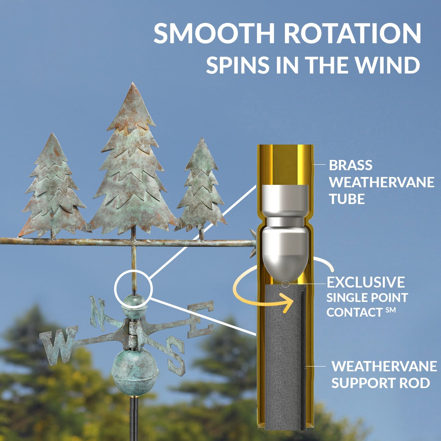 Pine Trees Weathervane - Good Directions