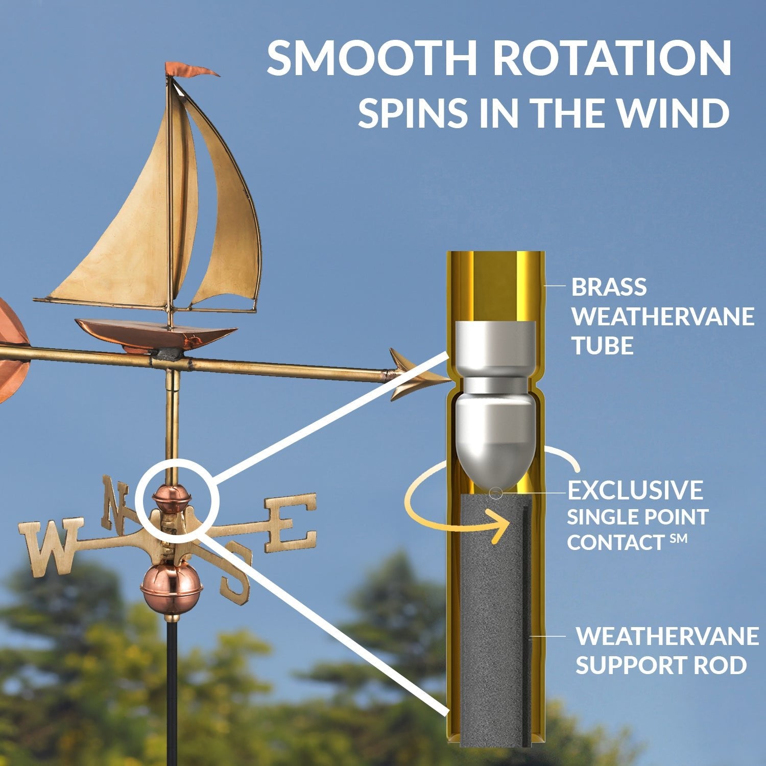 Sailboat Garden Weathervane - Good Directions