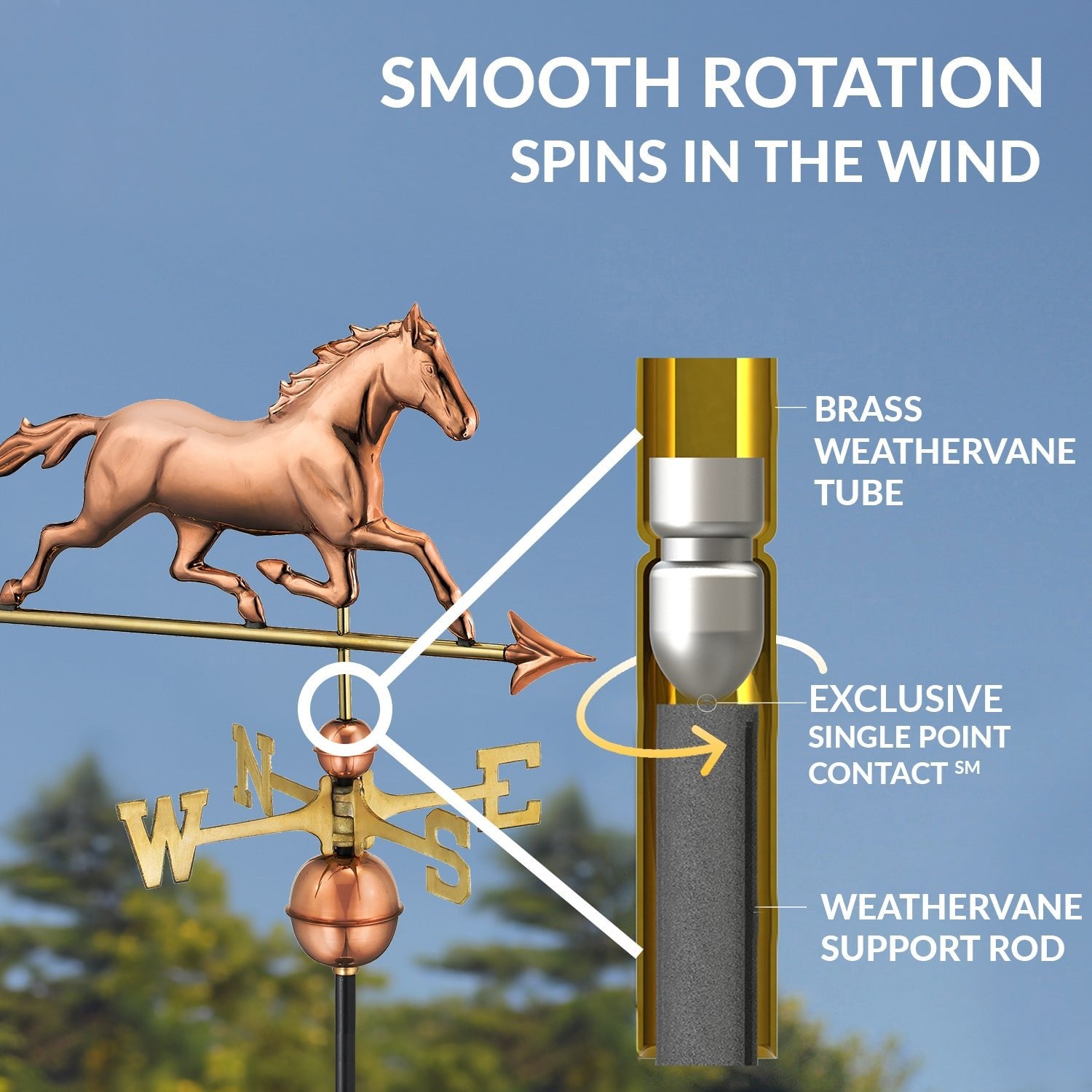 Trotting Horse Weathervane - Good Directions