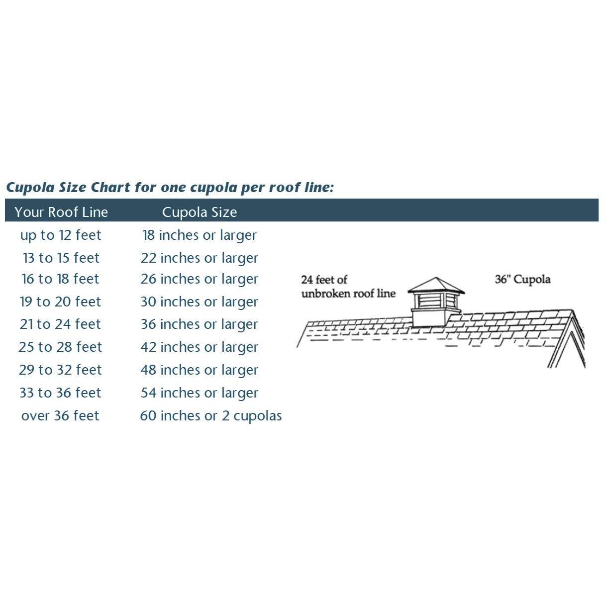 Windsor Vinyl Cupola Set – Black Aluminum Roof & Rooster - Good Directions