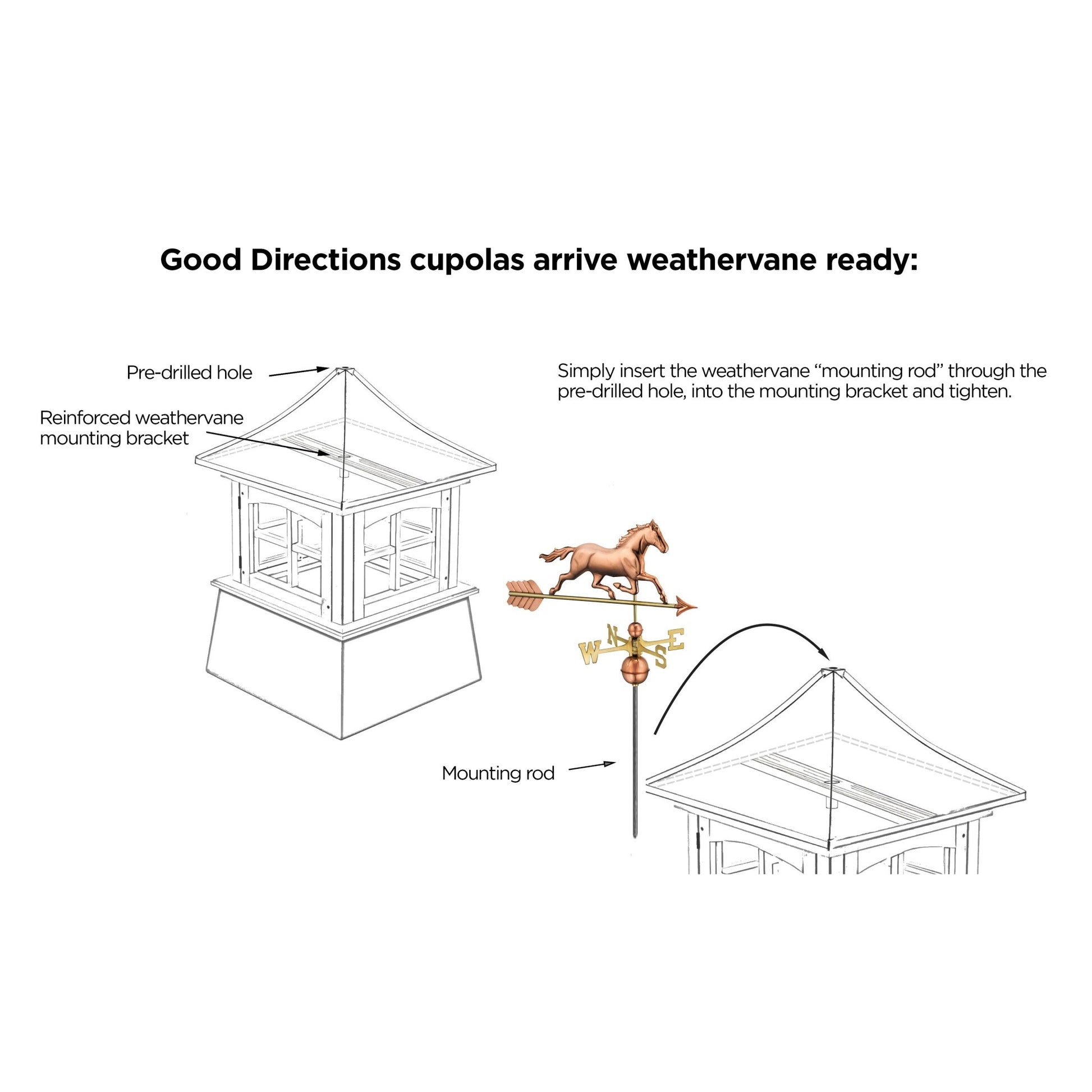 Windsor Vinyl Cupola Set – Copper Roof & Red Rooster - Good Directions