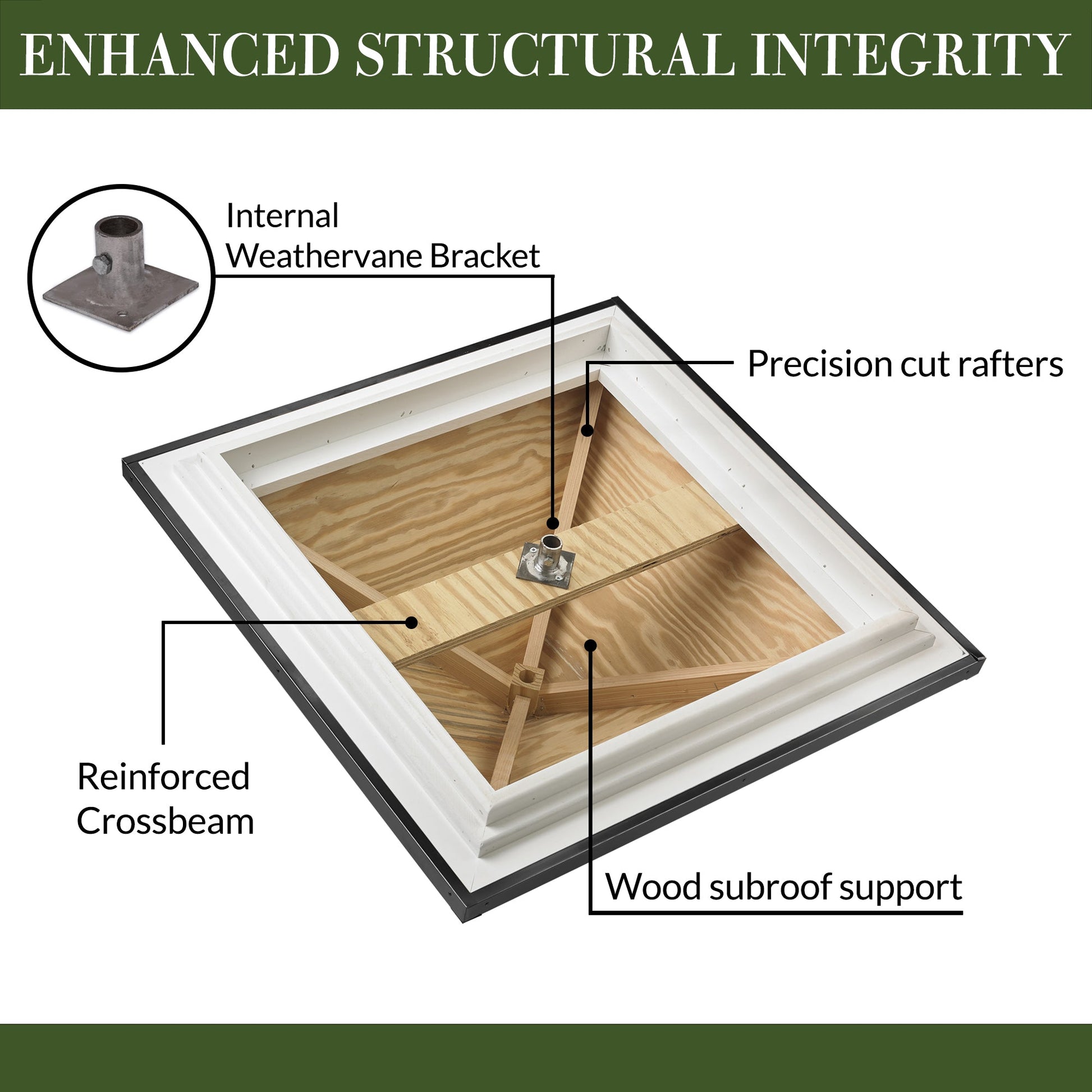 Windsor Vinyl Cupola with Black Aluminum Roof - Good Directions
