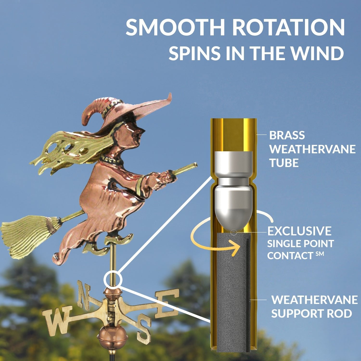 Witch Cottage Weathervane - Good Directions