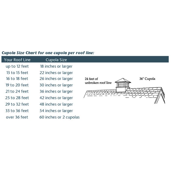 18" Square Manchester Vinyl Cupola with Black Aluminum roof and Copper Bantam Red Rooster Weathervane - Good Directions