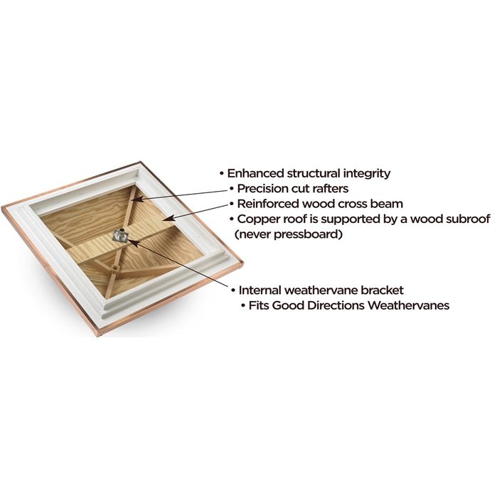 26" Square Manchester Vinyl Cupola with Victoria Finial - Good Directions