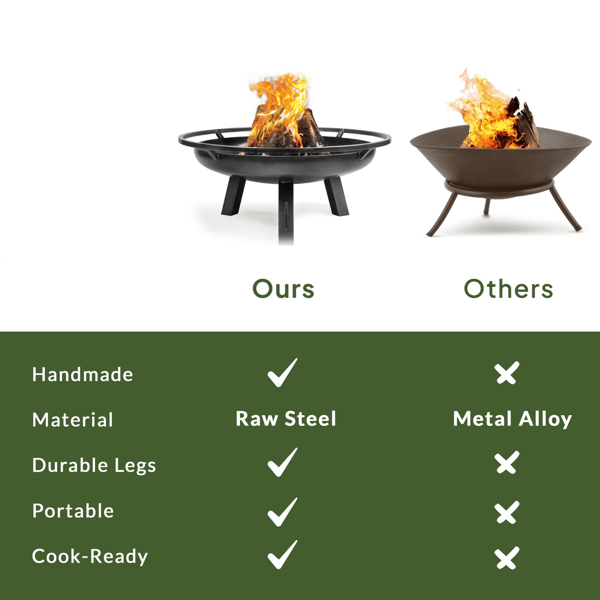 Ember 32" Fire Pit with Cover Lid - Good Directions